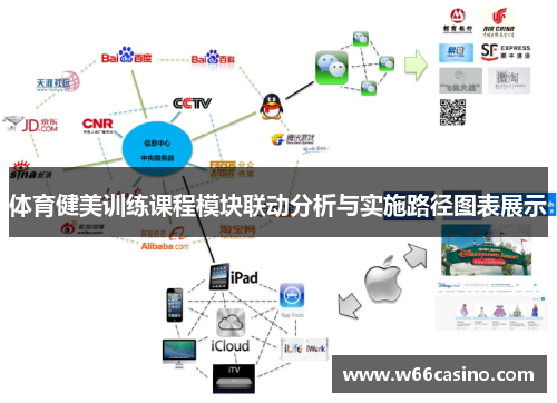 体育健美训练课程模块联动分析与实施路径图表展示