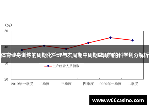 体育健身训练的周期化管理与宏周期中周期微周期的科学划分解析