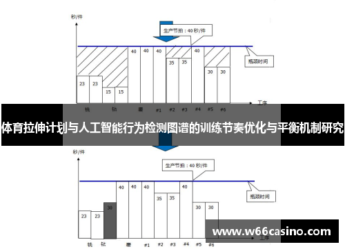 体育拉伸计划与人工智能行为检测图谱的训练节奏优化与平衡机制研究