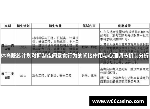 体育晚练计划对抑制夜间暴食行为的间接作用与心理调节机制分析