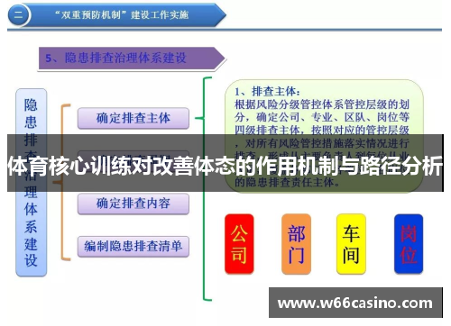 体育核心训练对改善体态的作用机制与路径分析