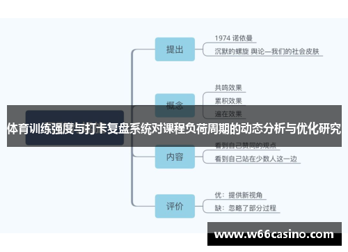 体育训练强度与打卡复盘系统对课程负荷周期的动态分析与优化研究