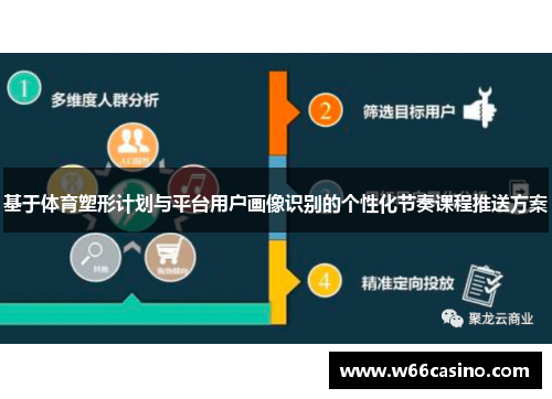 基于体育塑形计划与平台用户画像识别的个性化节奏课程推送方案