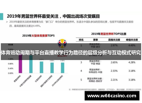 体育运动周期与平台直播教学行为路径的层级分析与互动模式研究