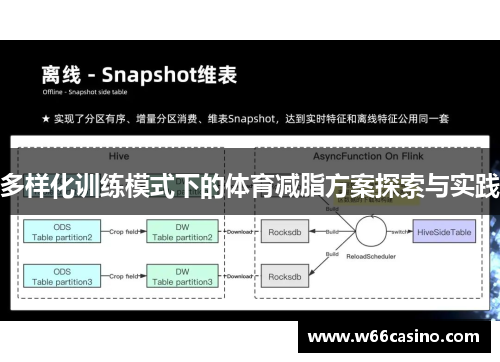 多样化训练模式下的体育减脂方案探索与实践