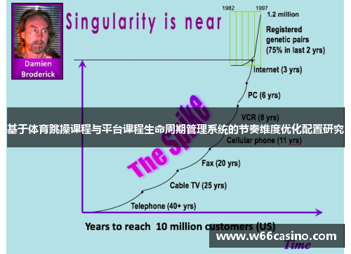 基于体育跳操课程与平台课程生命周期管理系统的节奏维度优化配置研究