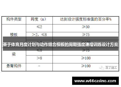 基于体育月度计划与动作组合模板的周期强度递增训练设计方案