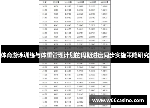 体育游泳训练与体重管理计划的周期进度同步实施策略研究