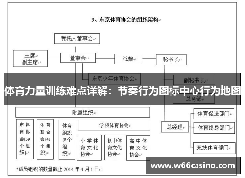 体育力量训练难点详解：节奏行为图标中心行为地图