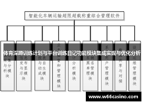 体育深蹲训练计划与平台训练日记功能模块集成实现与优化分析